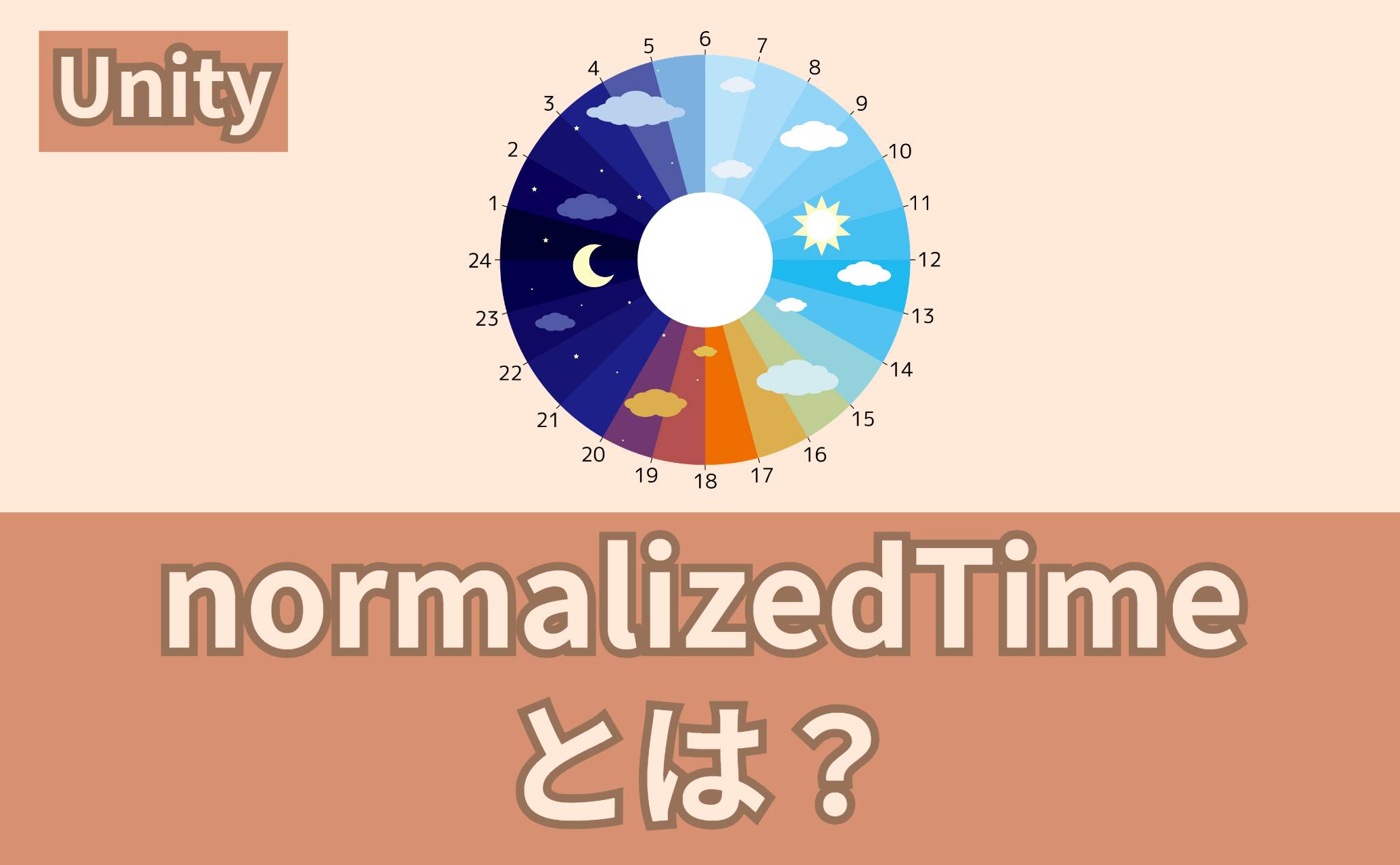 normalizedTimeとは？